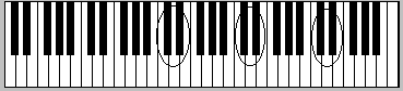 the piano keyboard with circle around two note treble clef groupings
