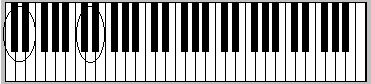 the piano keyboard with circle around two note groupings